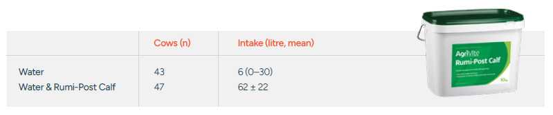 Rumi-Post Calf Whitepaper_Section 9